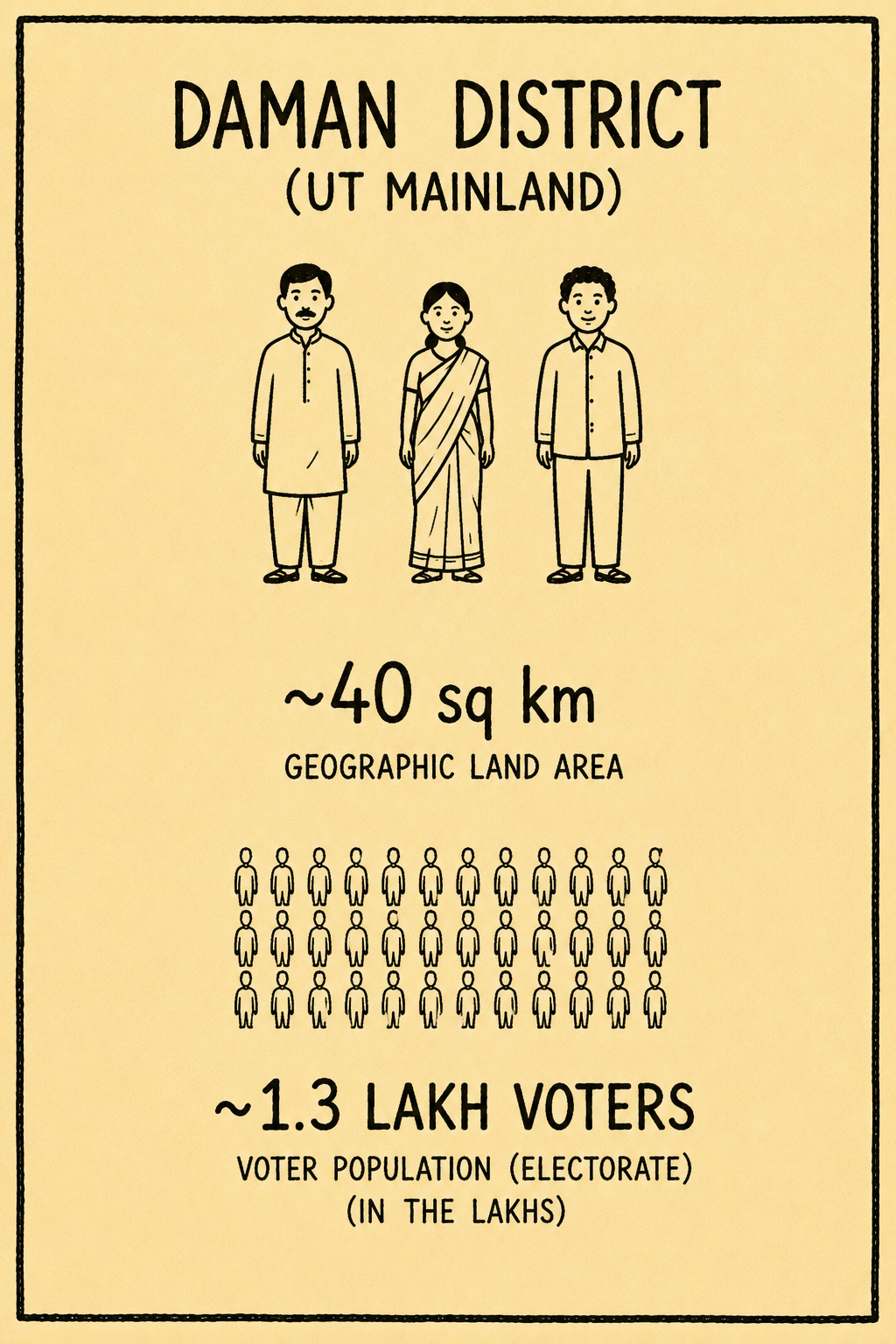 Constituency comparison 1