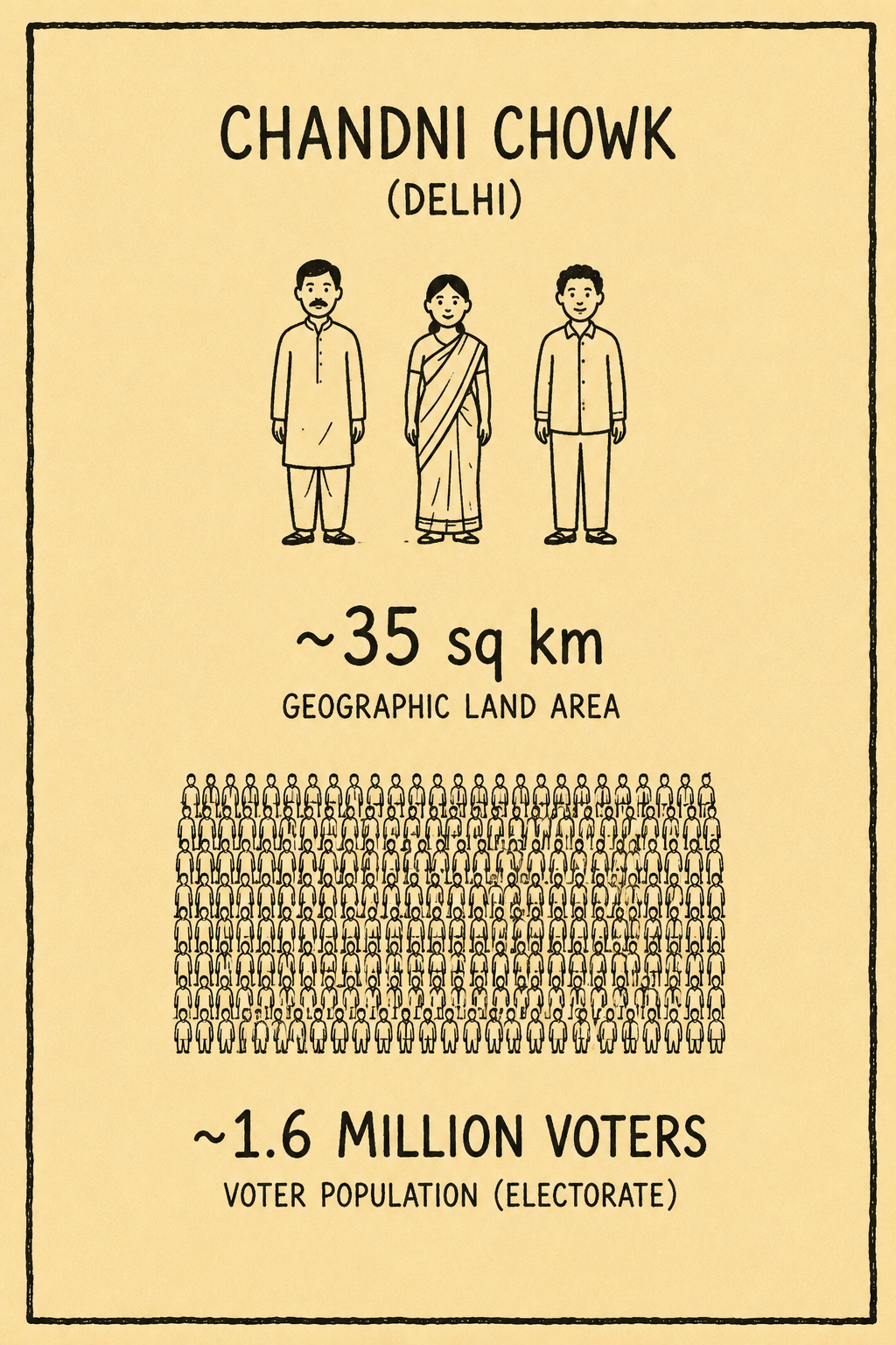 Constituency comparison 2