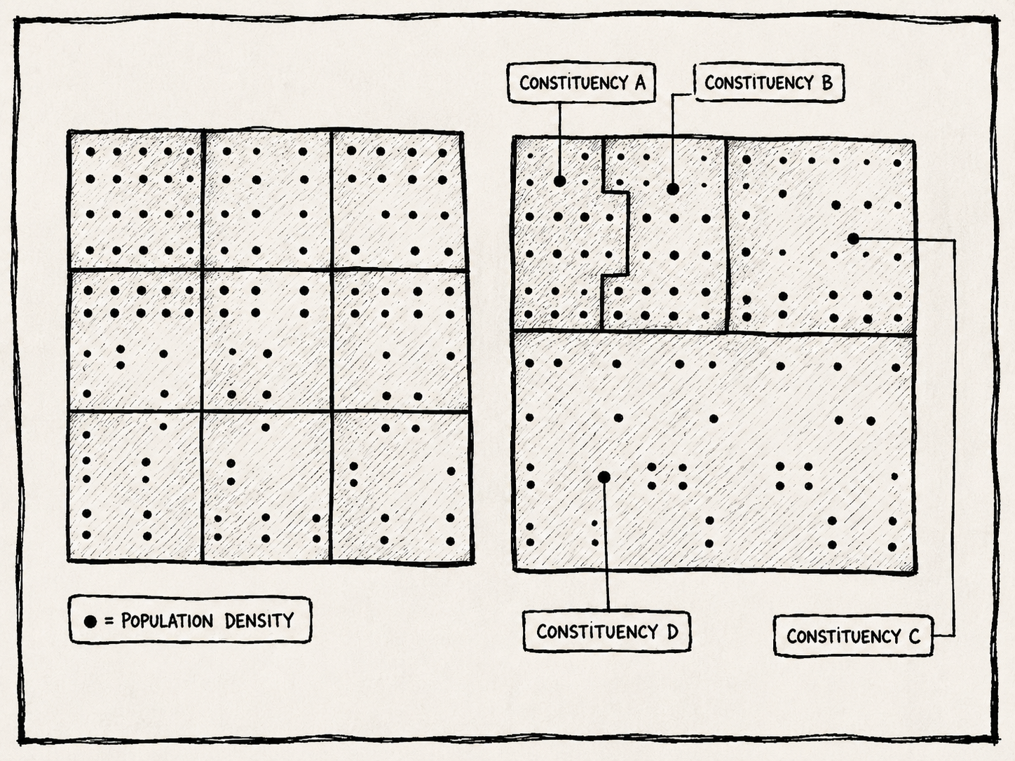 Diagram explaining delimitation equalizing population density
